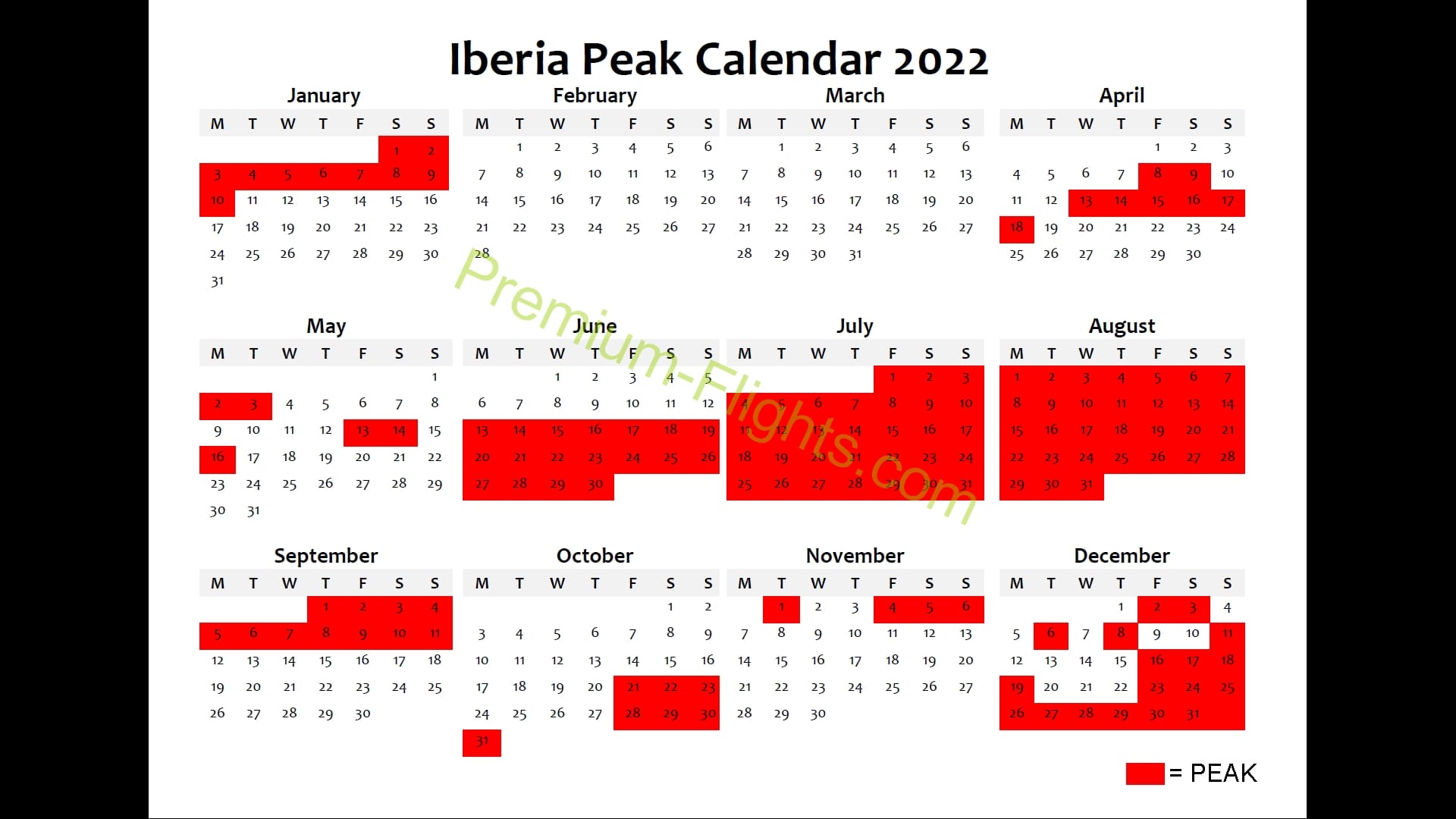 2022 Avios Peak And Off Peak Calendar